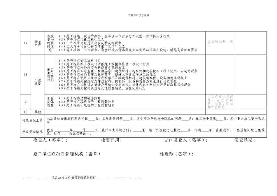 安全动态管理自查自纠检查表_第3页