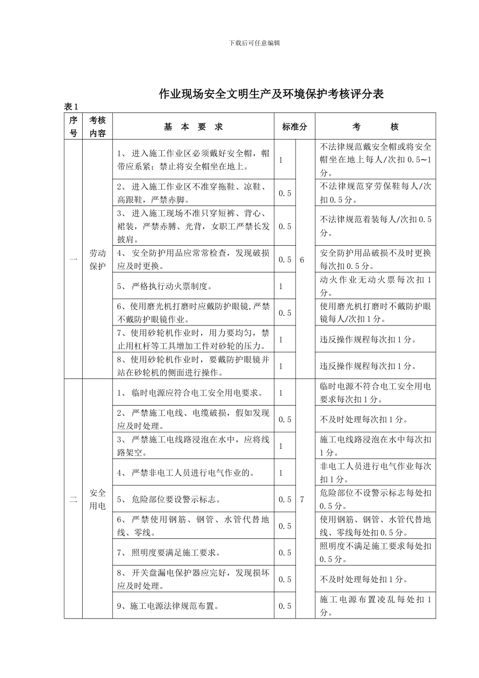 安全文明施工与环境保护考核办法_第3页