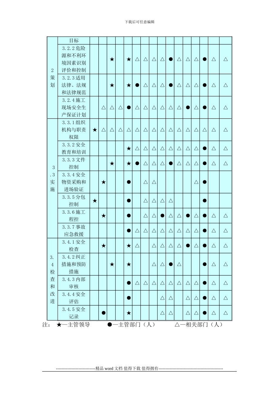 安全文明施工保证体系_第2页