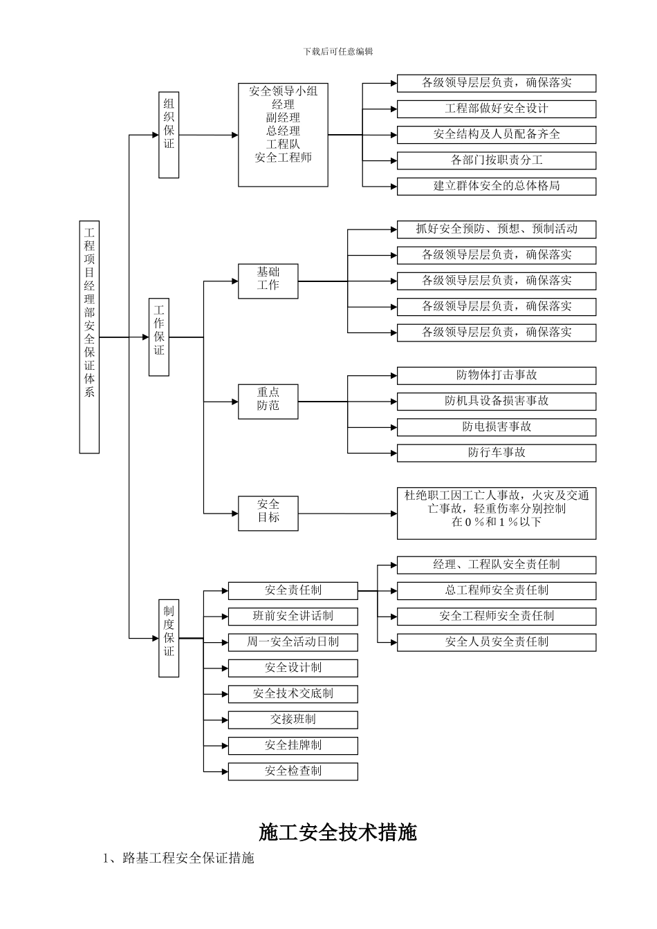 安全文明施工保证措施计划_第3页