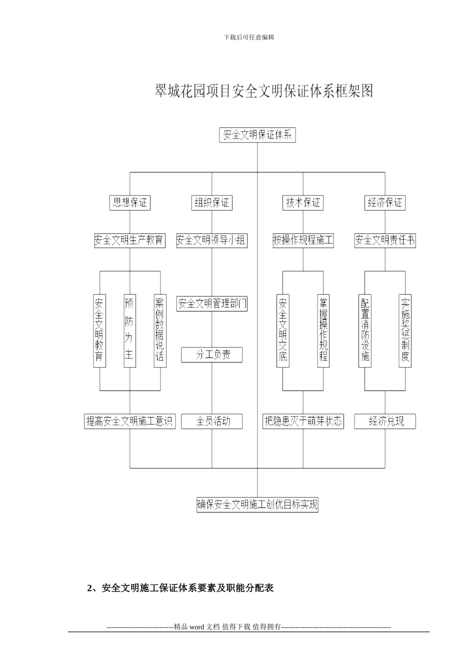 安全文明施工创优保证计划_第3页