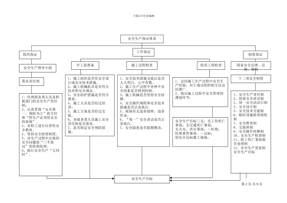 安全文明施工及善后维修工作方案_第2页
