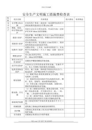 安全文明施工措施费用检查表