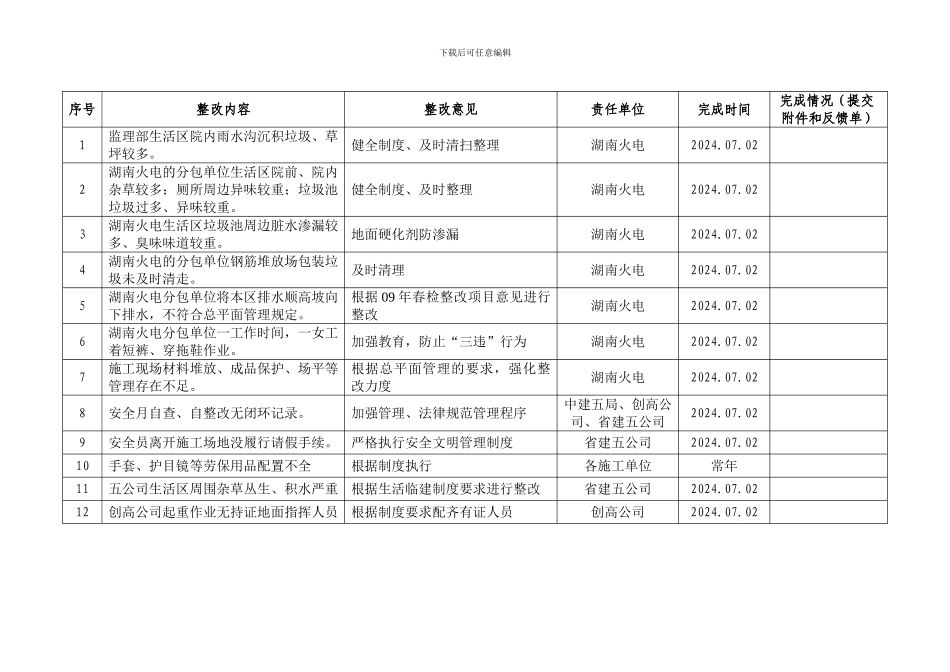 安全文明施工整改通知单_第2页