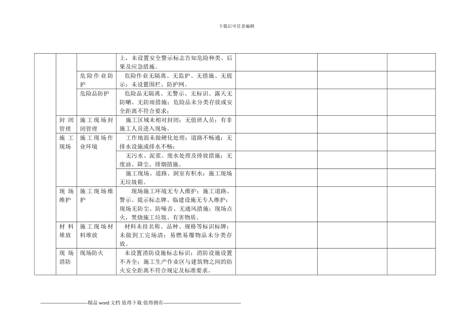 安全文明施工标准化检查表_第3页