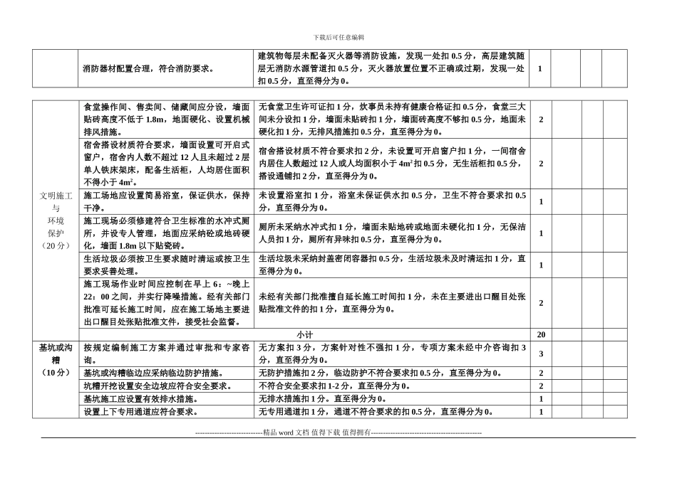 安全文明施工评分表_第2页