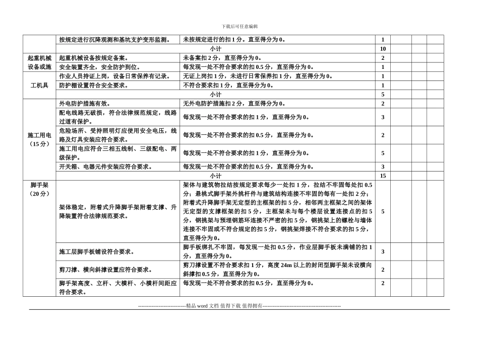 安全文明施工评分表_第3页