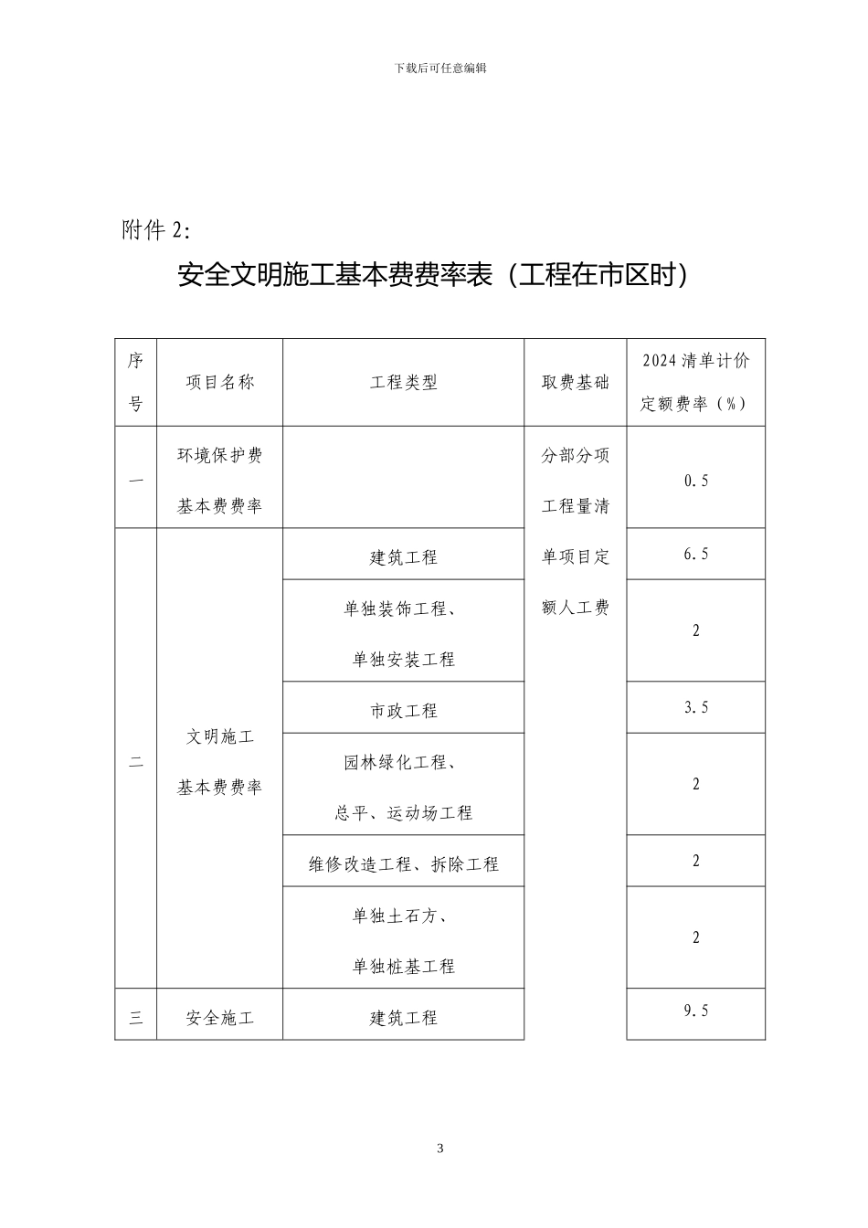 安全文明施工费2024.4.1_第3页