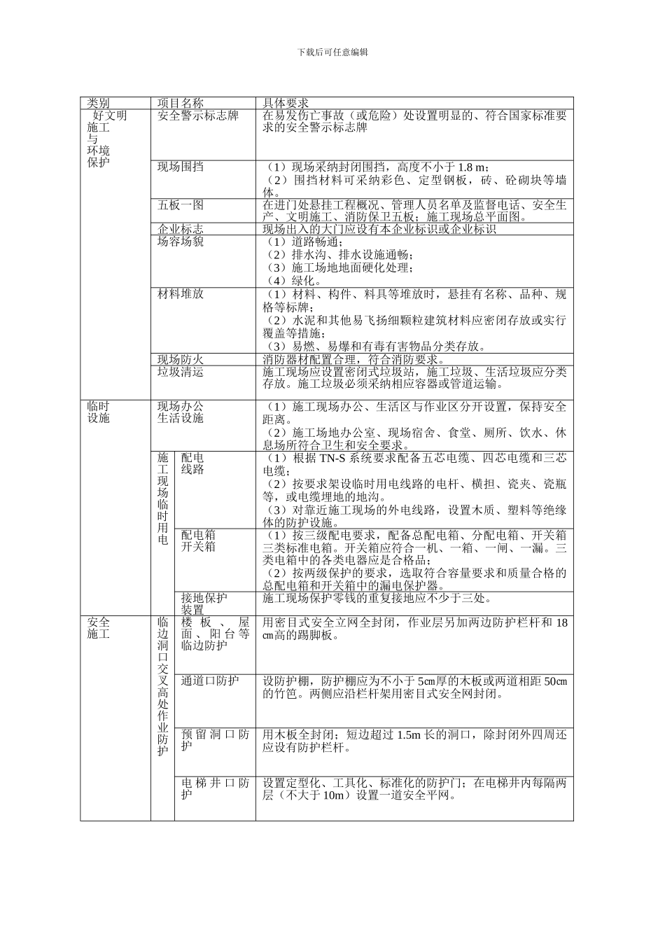 安全文明施工费解释_第3页