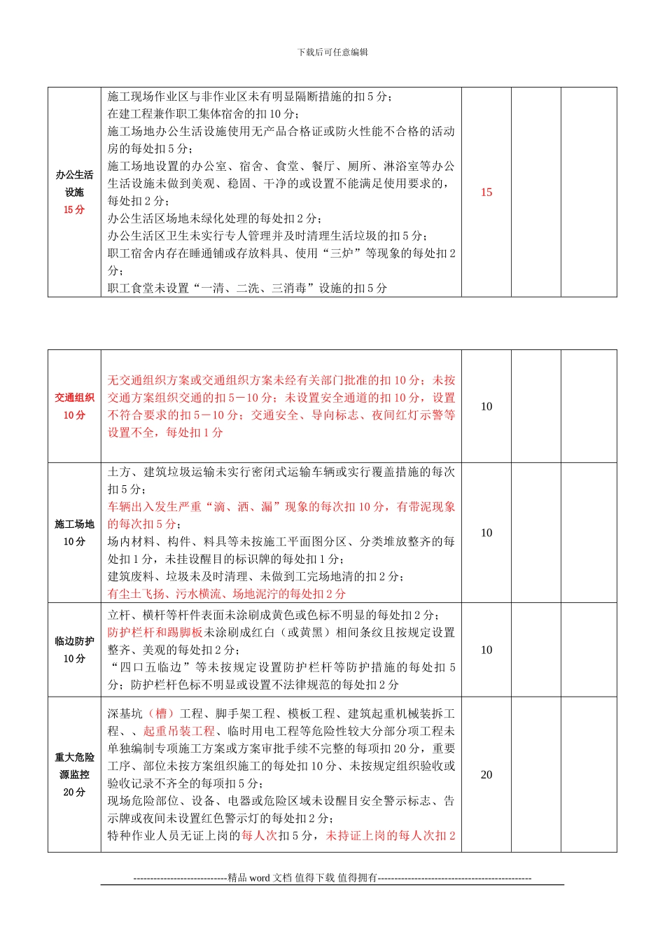安全文明标准化施工动态考评表_第2页