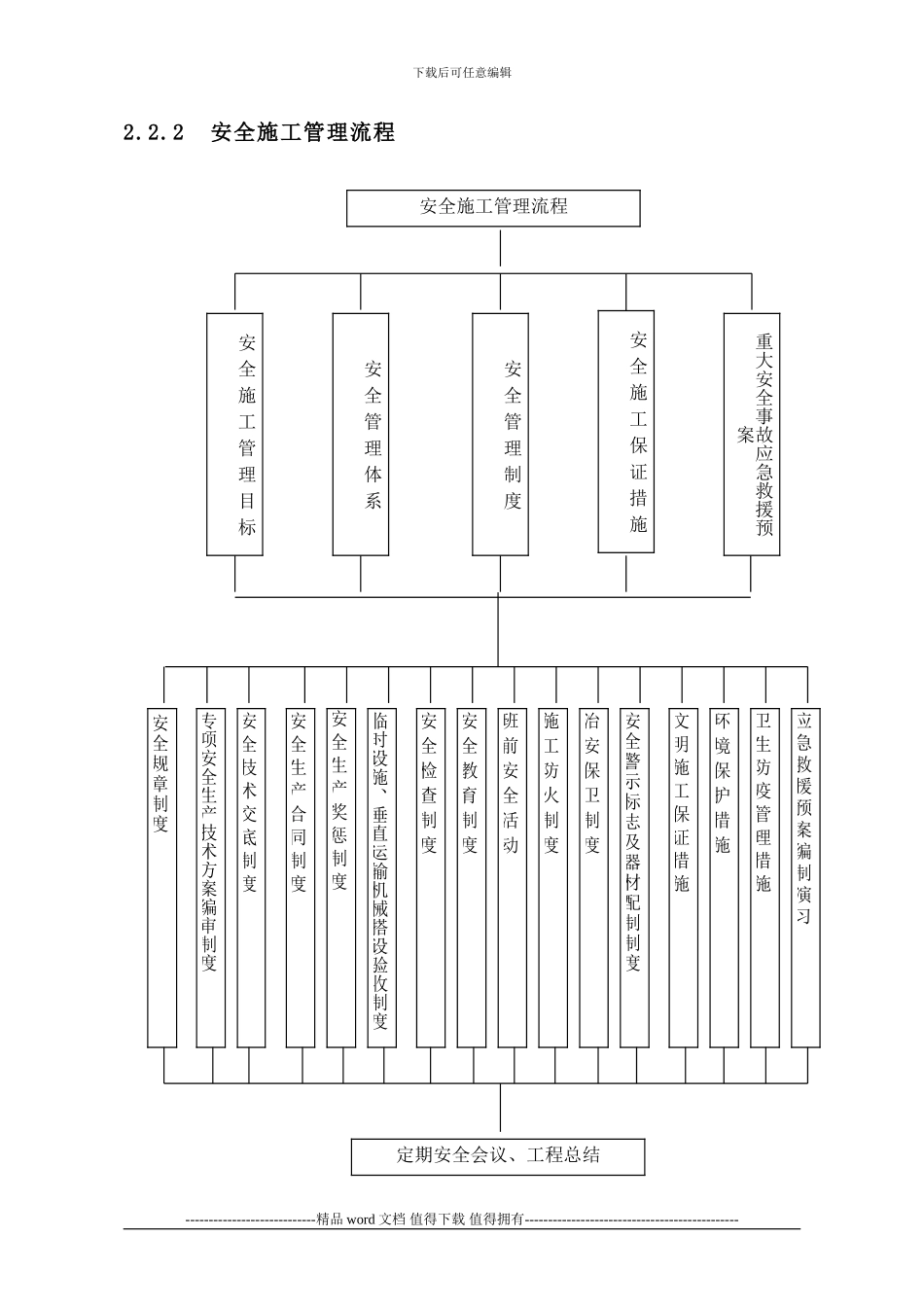 安全文明施工预警措施_第3页