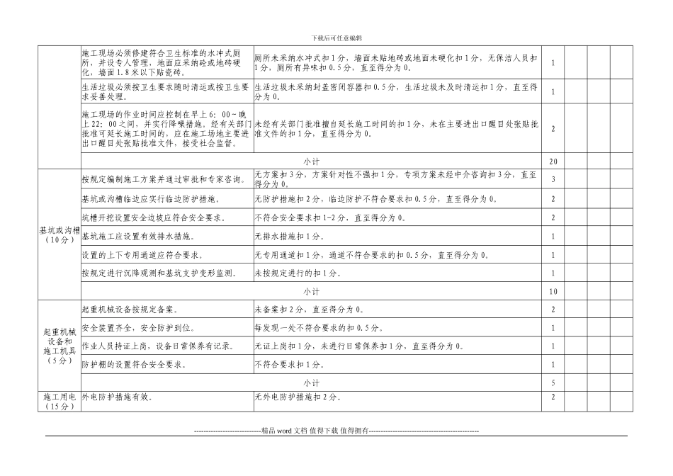 安全文明施工评分表()_第3页