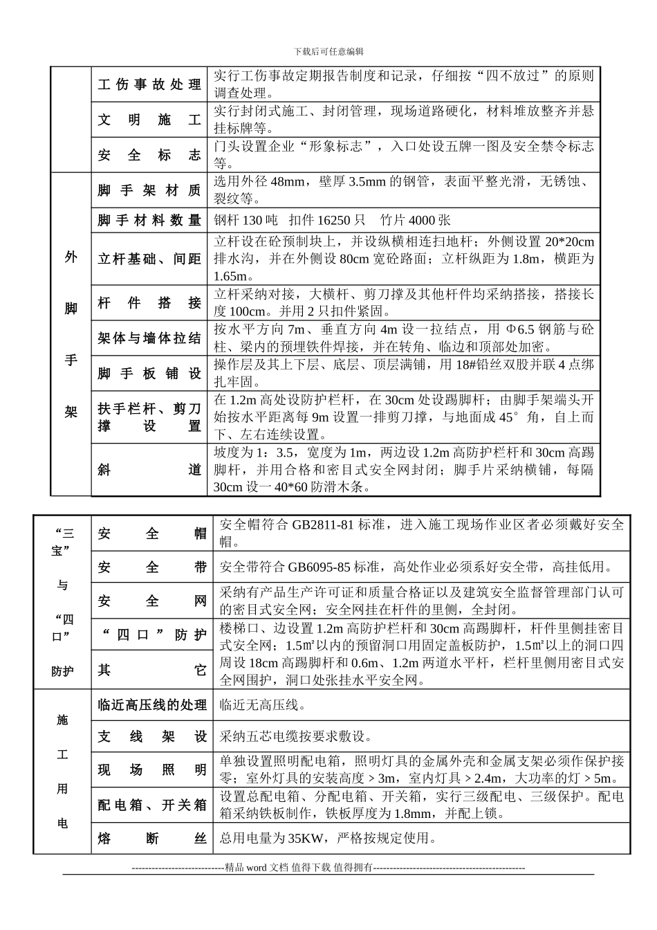 安全施工技术措施计划书等_第3页