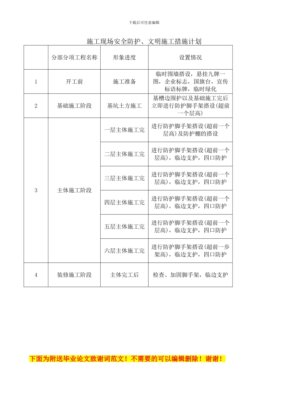 安全施工措施费用计划和落实方案()_第2页
