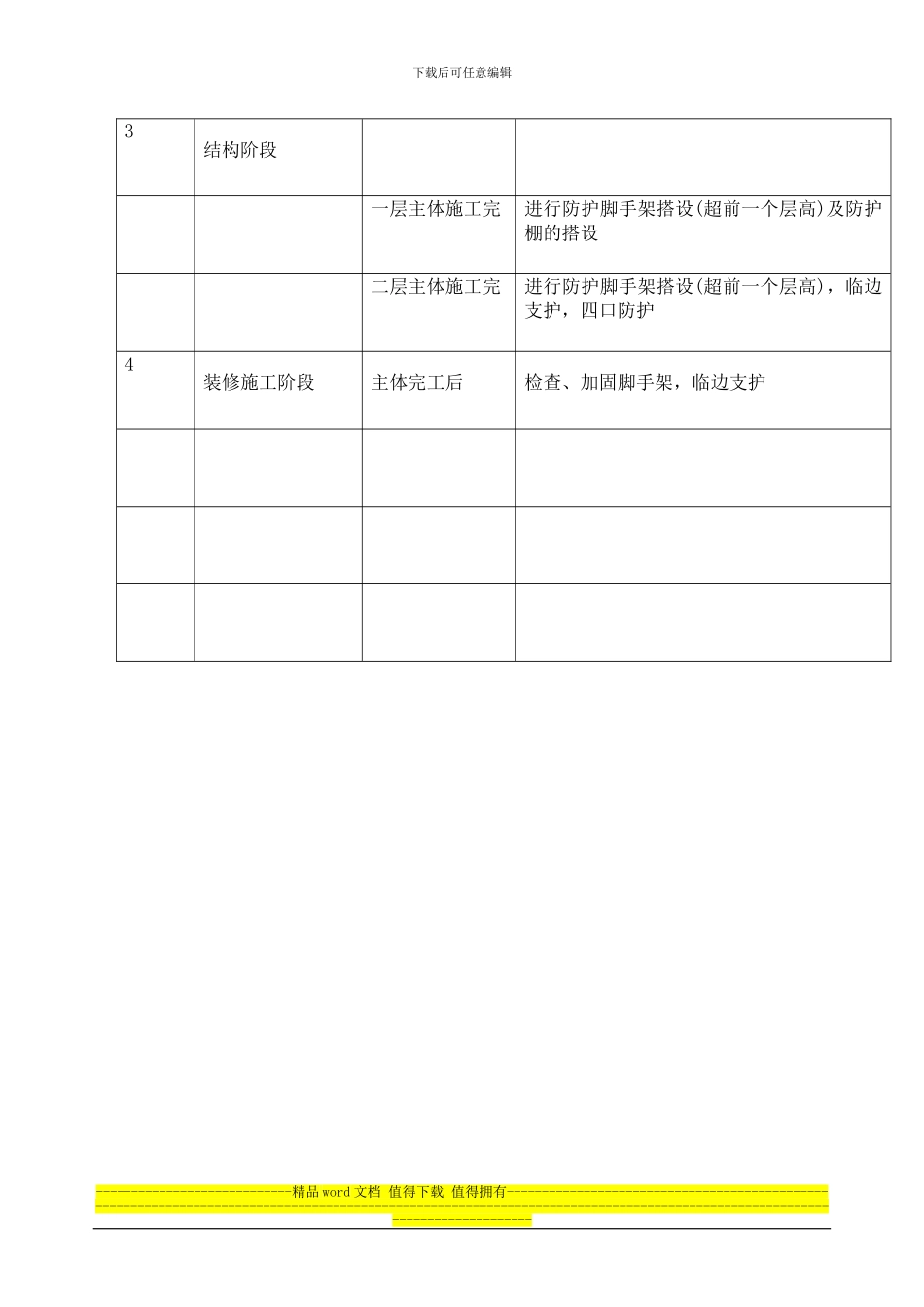 安全施工措施费用计划和落实方案_第3页