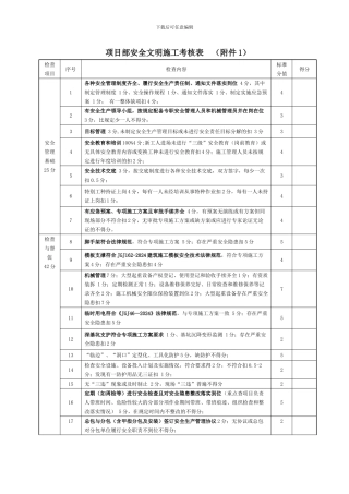 安全施工文明考核表