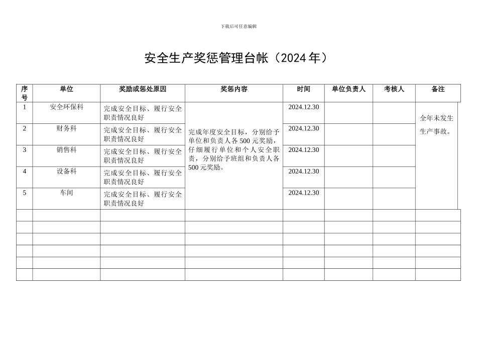 安全标准化4.1.4.3安全生产奖惩管理台帐_第2页