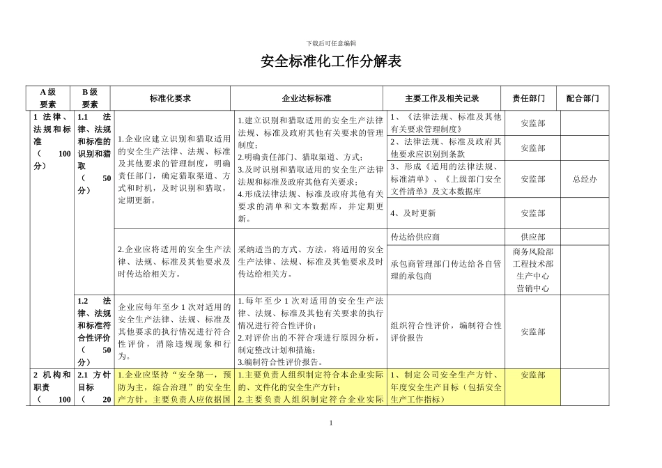 安全标准化台帐、记录_第1页