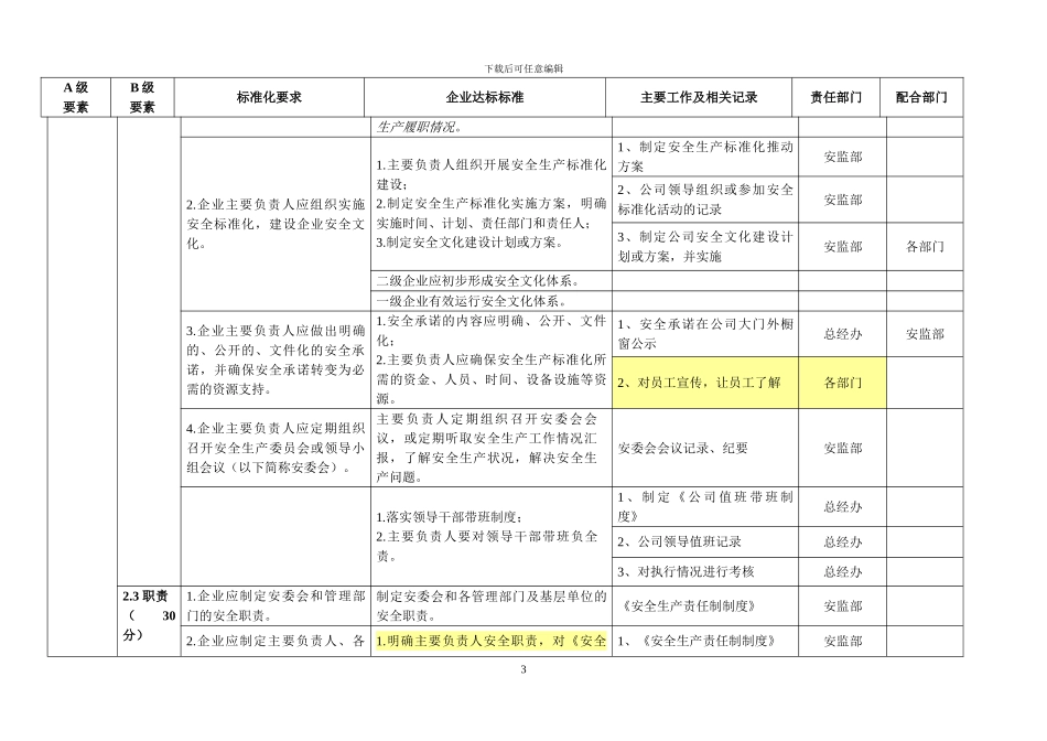 安全标准化台帐、记录_第3页