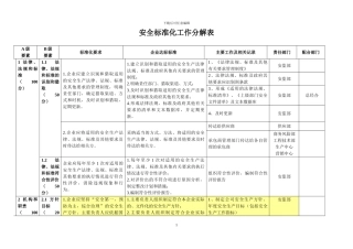 安全标准化台帐、记录