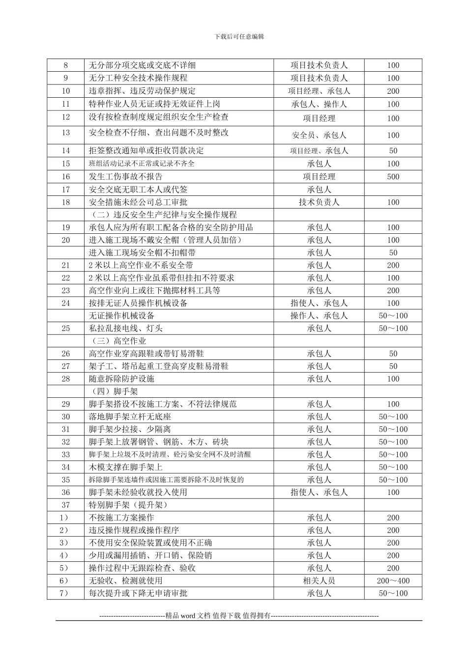 安全生产文明施工管理细则_第2页