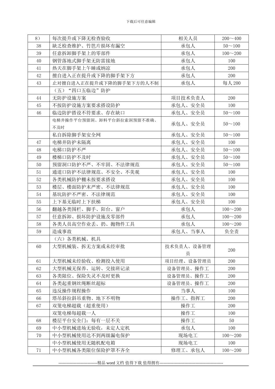 安全生产文明施工管理细则_第3页