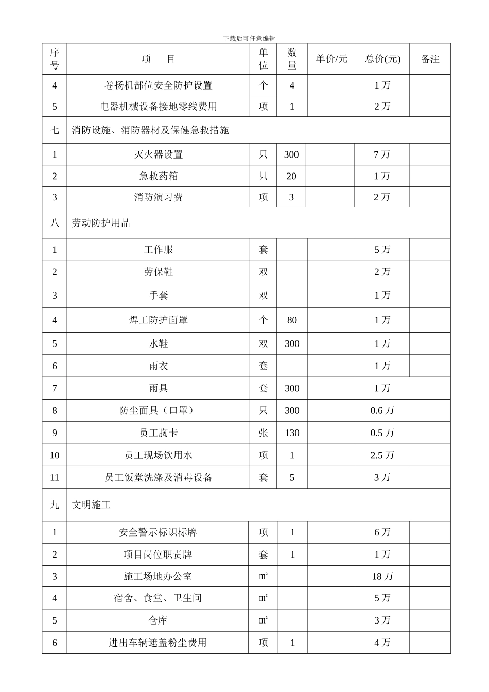 安全生产文明施工措施费用计划一览表_第2页