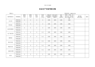 安全生产目标考核台账