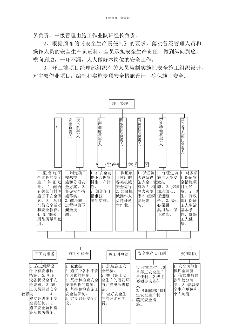 安全管理体系与措施_第2页