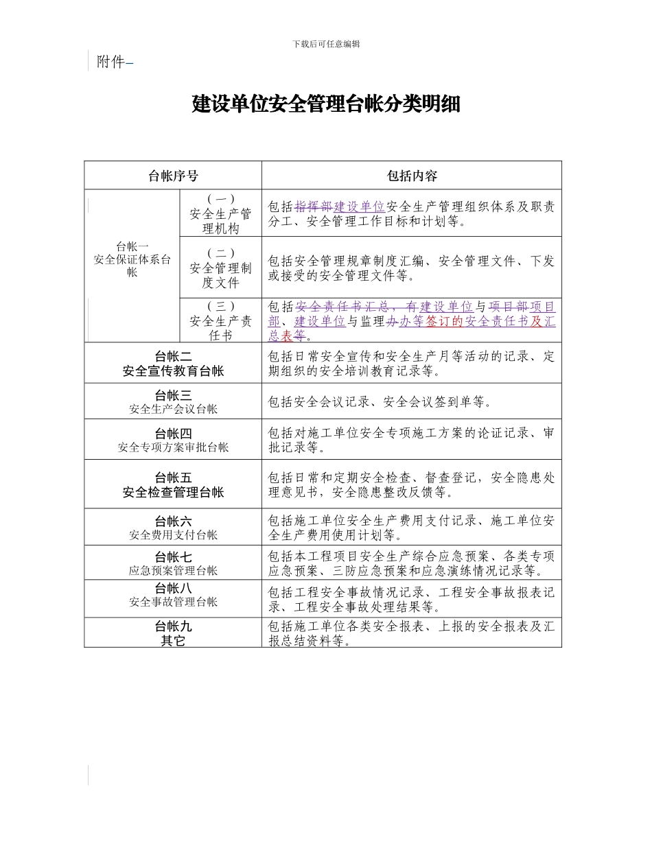 安全管理台帐分类明细_第1页