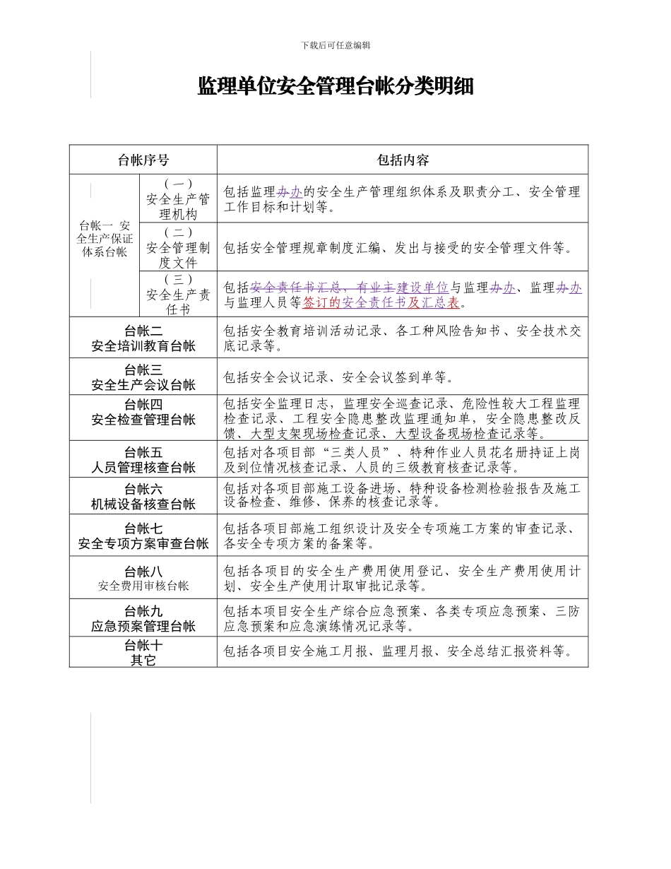 安全管理台帐分类明细_第2页