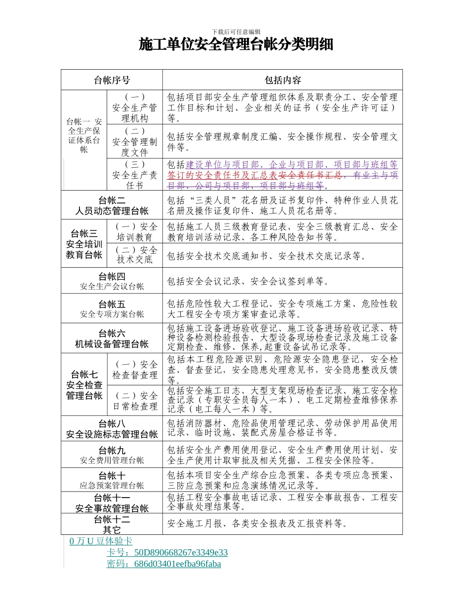 安全管理台帐分类明细_第3页
