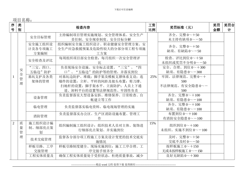 安全质量文明施工工期奖罚规定_第2页