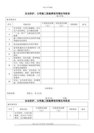 安全防护、文明施工措施费使用情况考核表