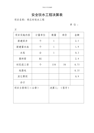 安全饮水工程决算表