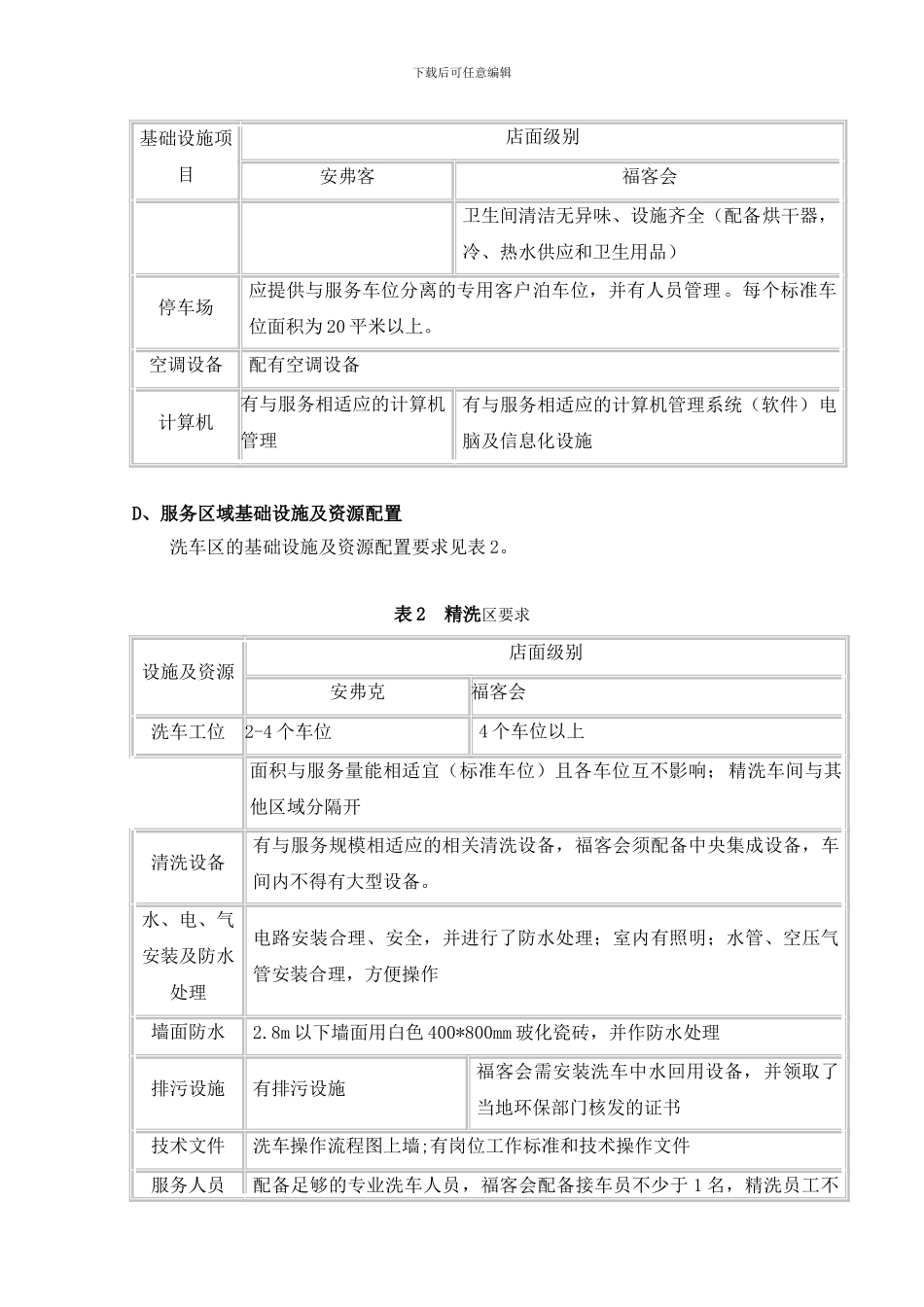 安弗客店面筹备标准_第2页