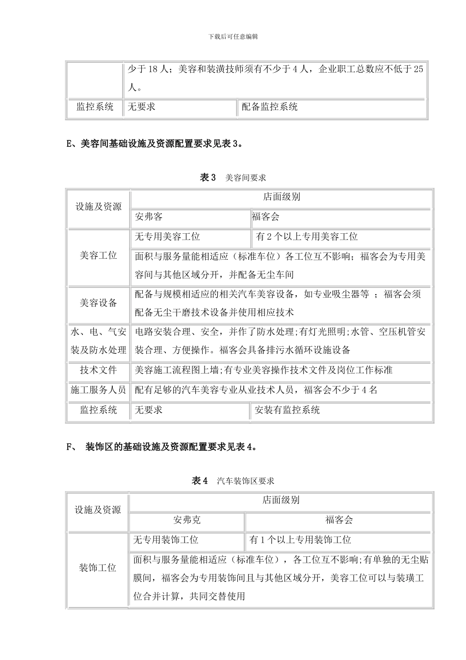 安弗客店面筹备标准_第3页