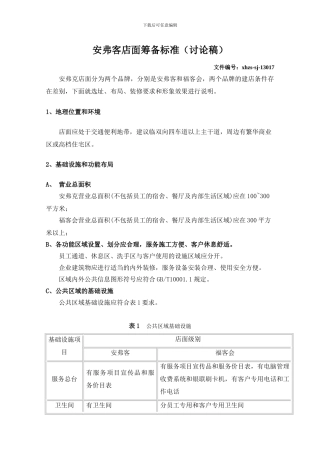 安弗客店面筹备标准