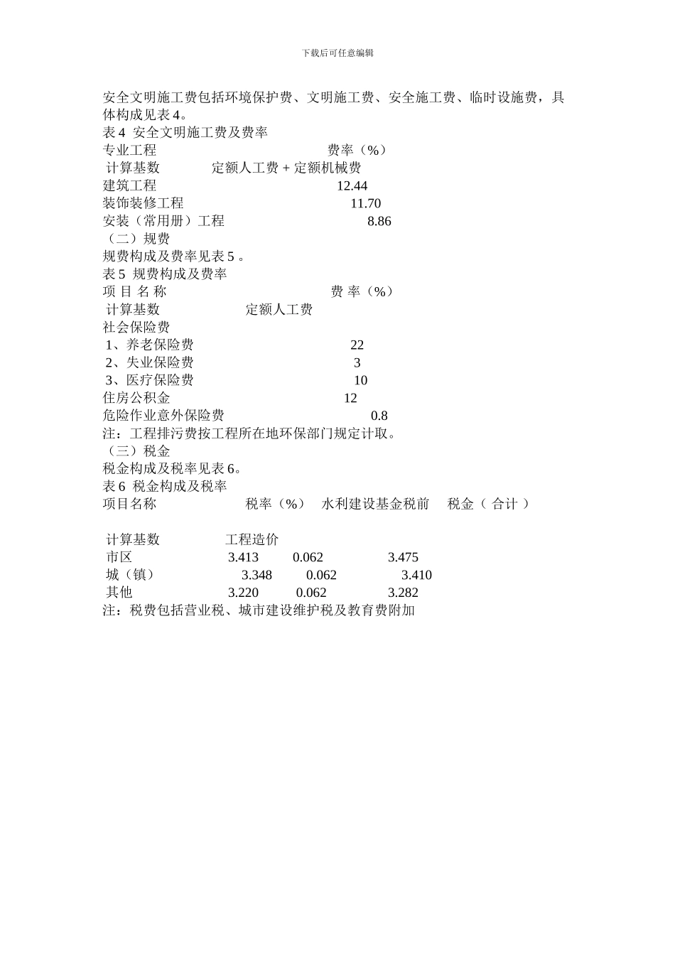 安徽2024费用定额中关于综合费率的说明_第2页