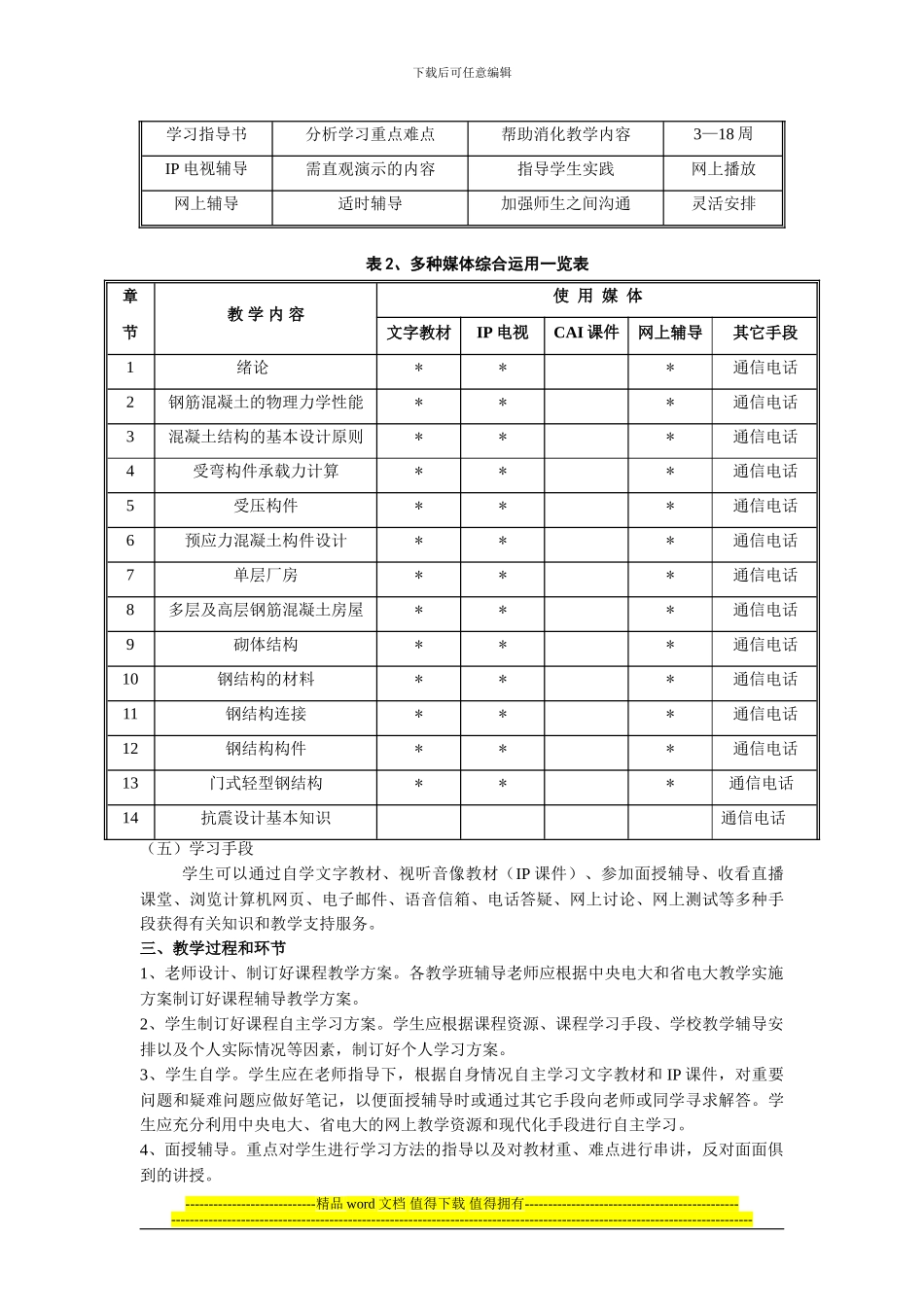 安徽电大开放教育学院建筑施工与管理专业_第2页