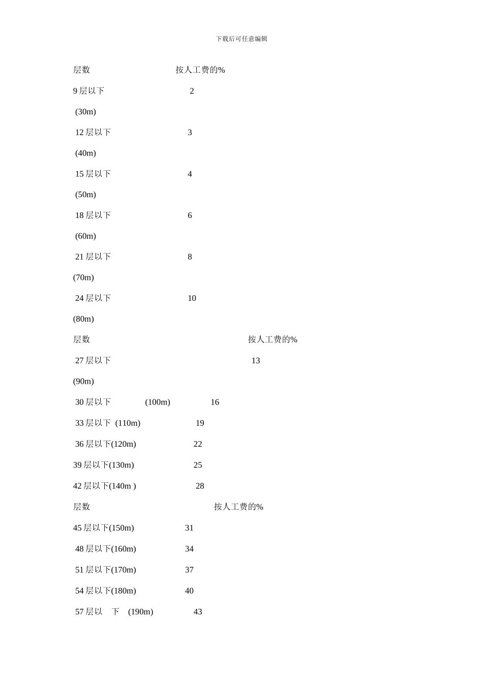 安徽省安装工程计价定额综合单价--给排水_第2页