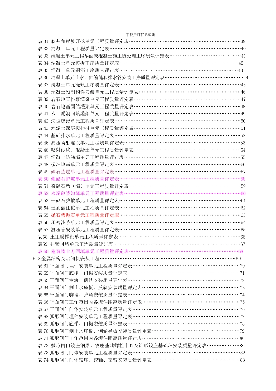 安徽省水利工程施工质量评定标准_第3页