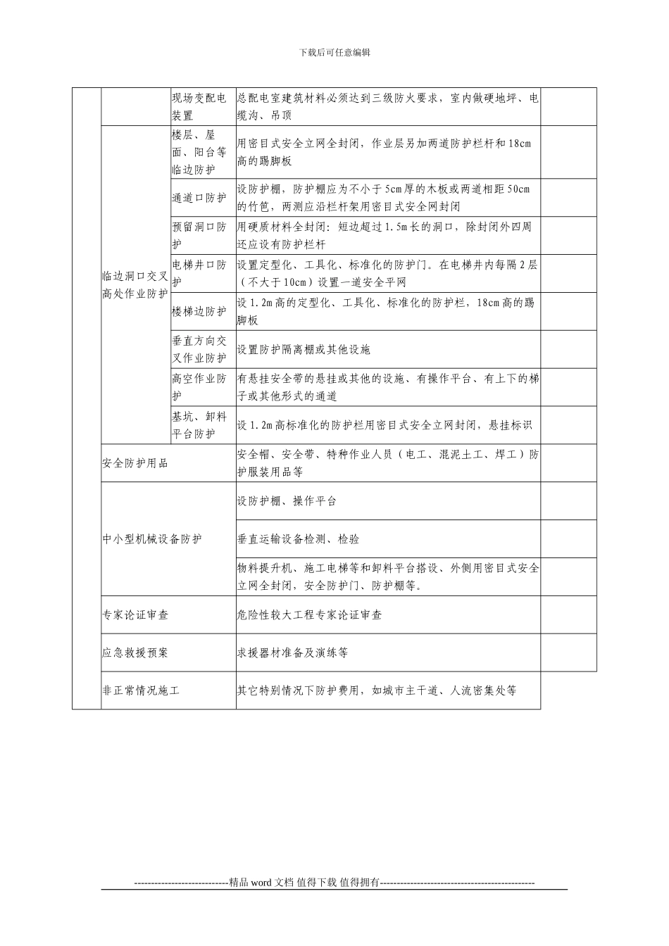 安措费项目施工现场检查表_第3页