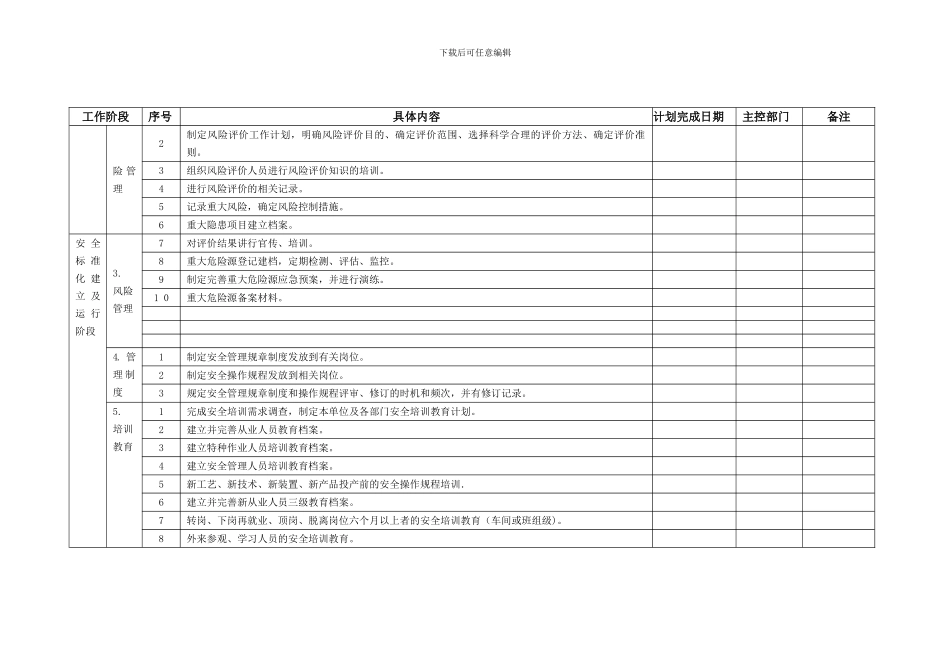 安标实施工作计划-原稿-2024_第2页