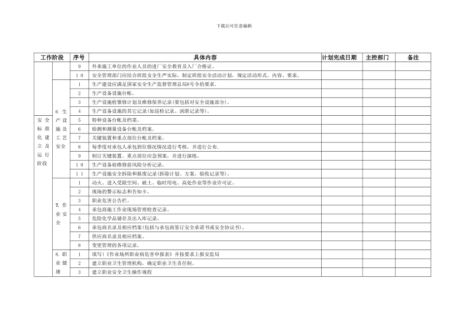安标实施工作计划-原稿-2024_第3页