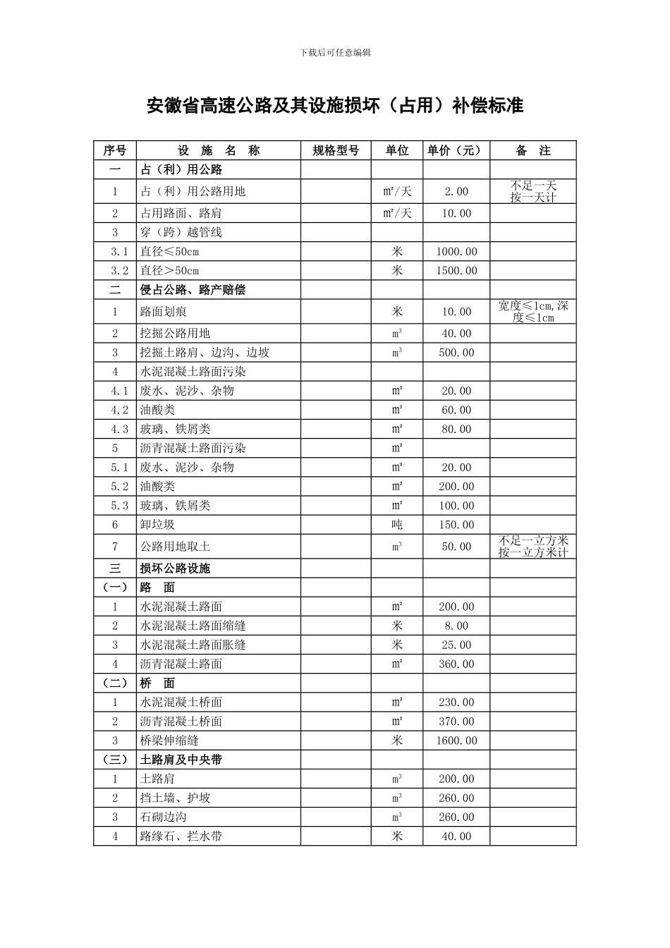 安徽省高速公路及其设施损坏补偿标准_第1页
