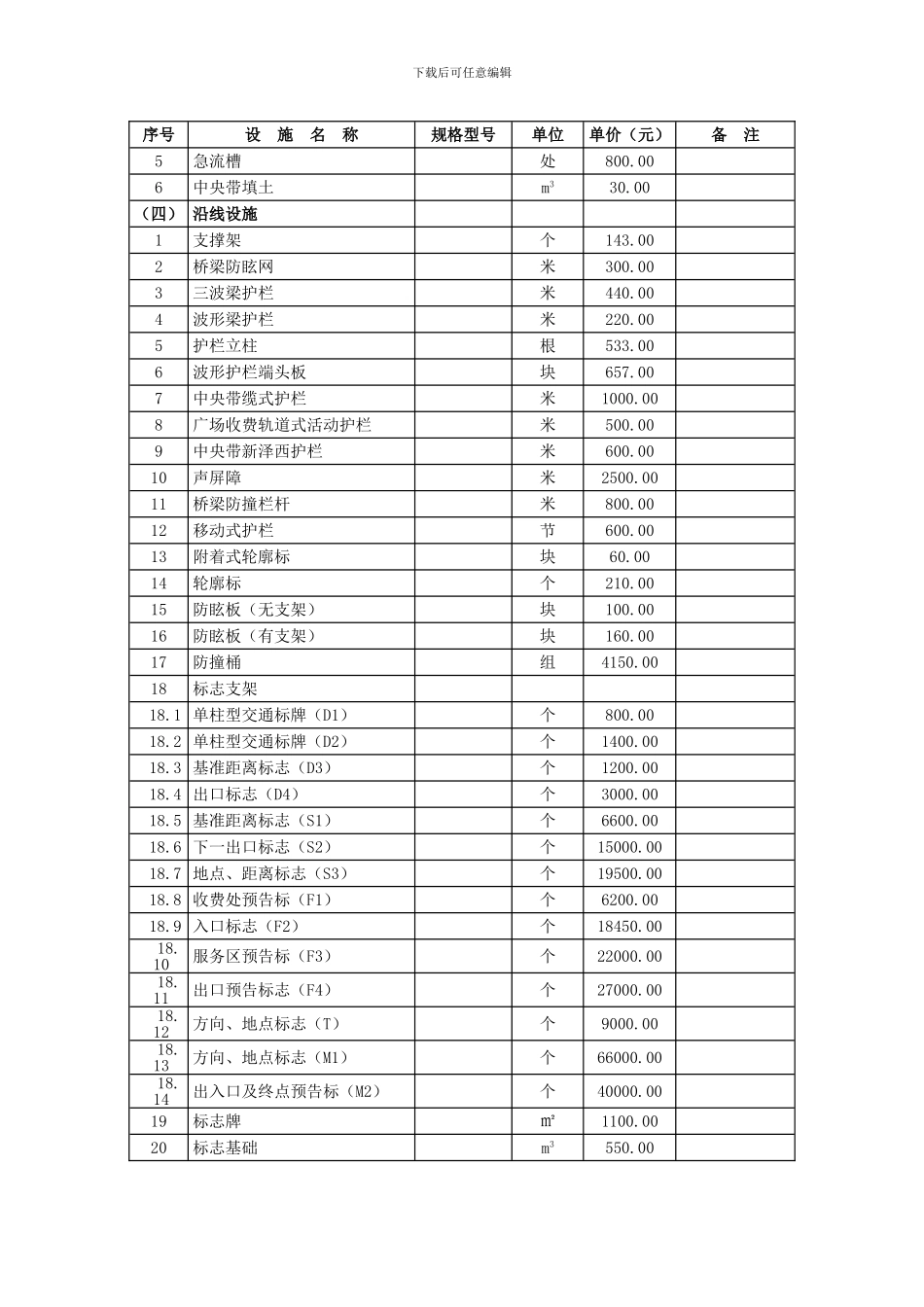安徽省高速公路及其设施损坏补偿标准_第2页