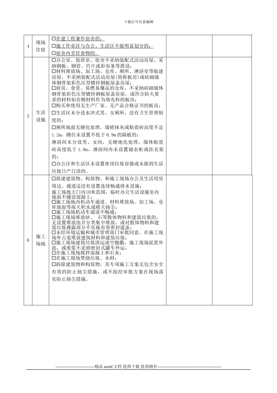安表附件5：文明施工自查自纠检查表_第2页