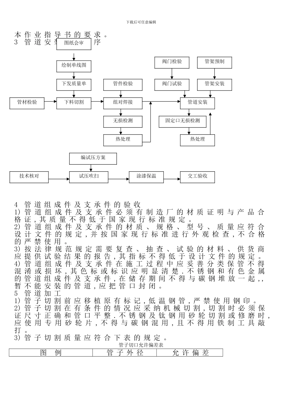 安装公司施工组织设计工艺管线安装_第2页