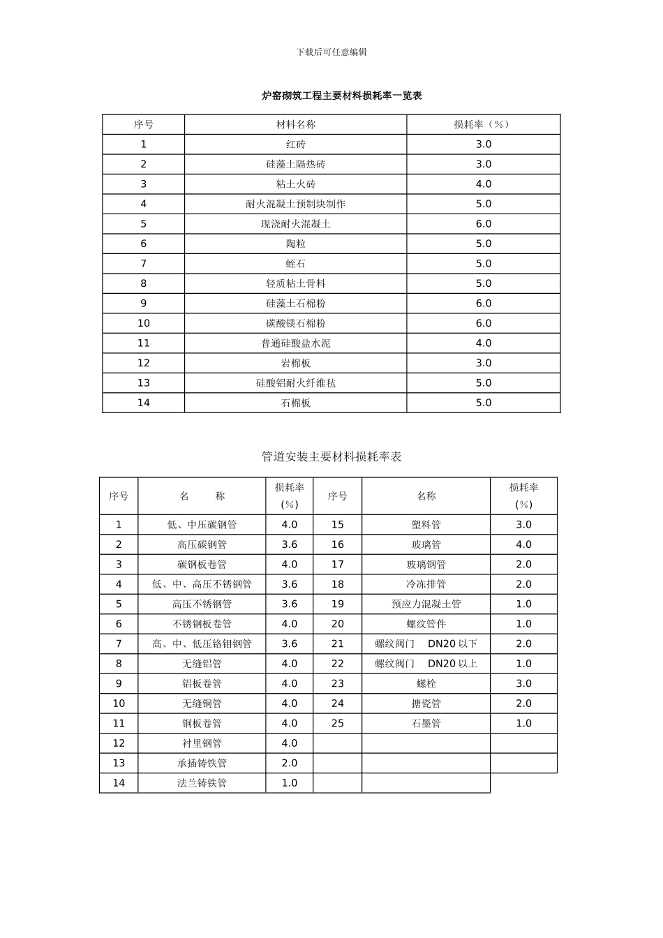 安装工程主要材料损耗率一览表_第1页